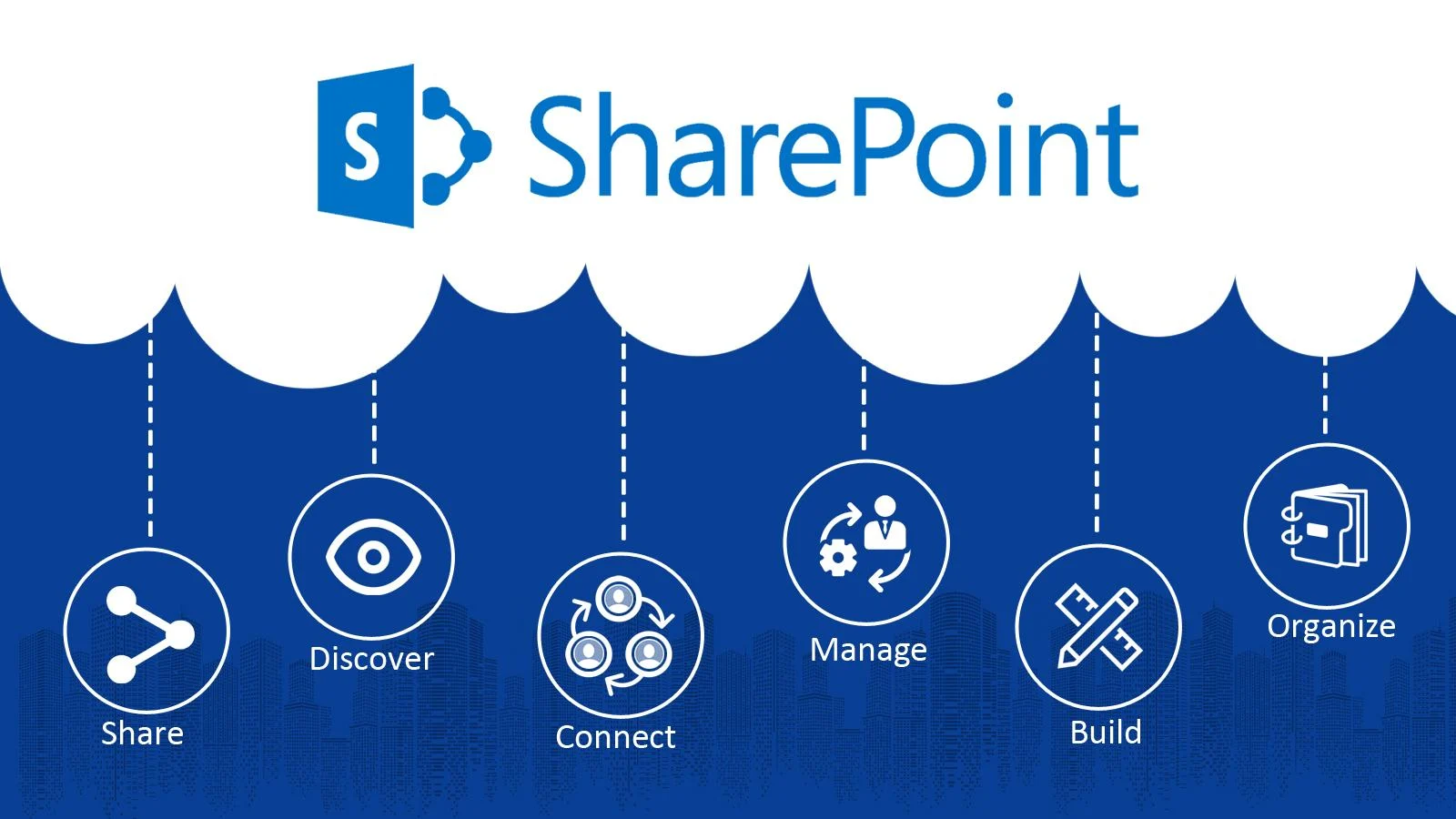 Sharepoint Development